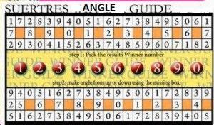 angle guide calendar|Swertres Daily Tips and Tricks To Win 3digit Lotto.